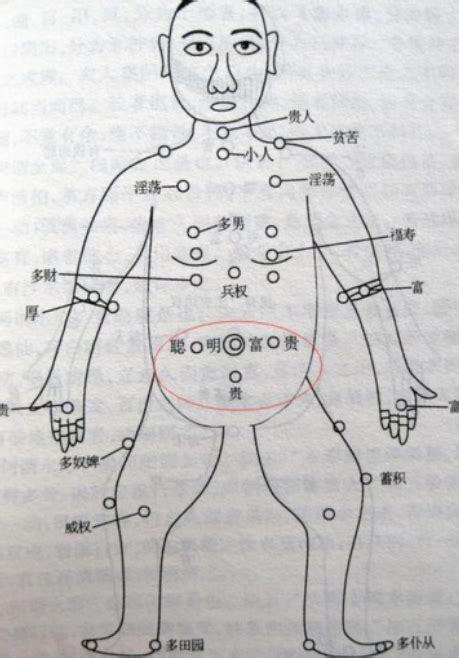 胸前有痣前世|胸前痣的位置和寓意